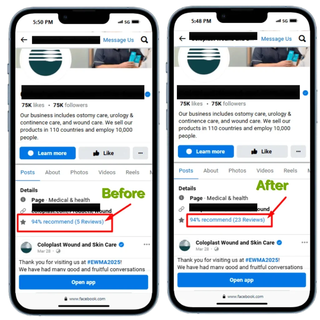 Benefits after buying real facebook reviews from RB IT Agency